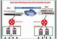 Cisco ASA Tunnel with FortiNet Dial UP